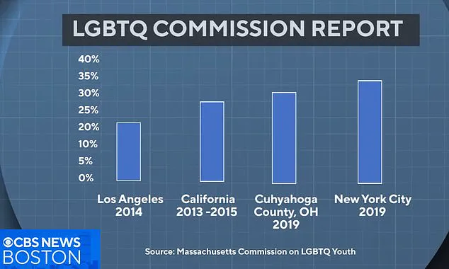 Christian Couple's Foster License Revoked Over Gender-Affirming Policy Dispute