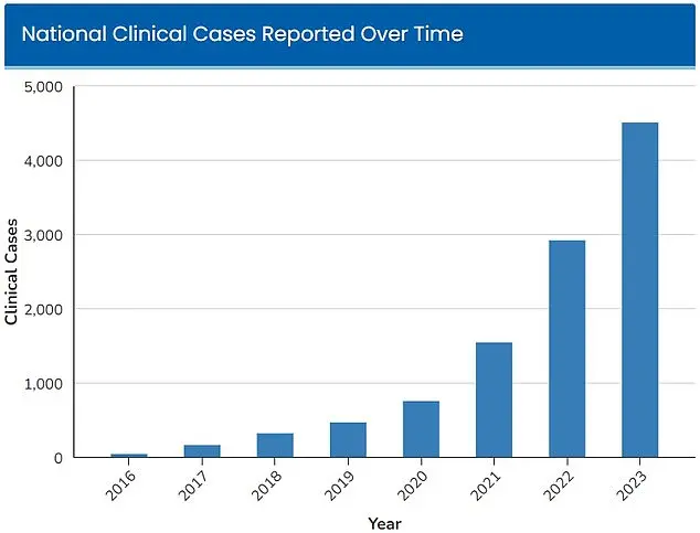 Candida Auris: Deadly, Treatment-Resistant Fungus Spreading in Hospitals, CDC Warns of Growing Threat