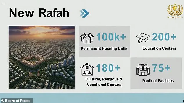 Jared Kushner Envisions Gaza's Transformation into a Global Hub, as Critics Question the Realistic Potential of the AI-Generated Blueprint