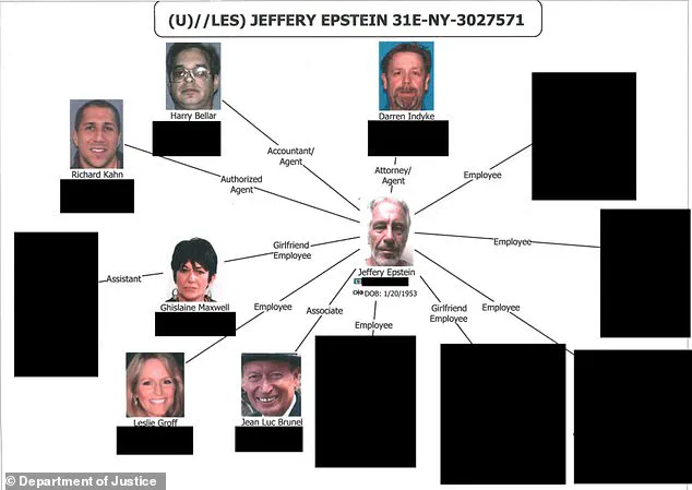 Major Milestone: DoJ Releases Millions of Epstein Documents Under Transparency Act