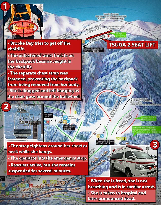 Tragic Chairlift Incident at Tsugaike Kogen Resort Sparks Safety Questions After Australian Snowboarder's Death Linked to Backpack Malfunction
