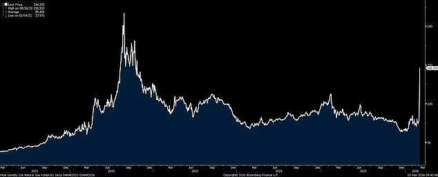 Iran Vows to Close Hormuz Strait, Predicts $200 Oil Prices Amid Global Tensions