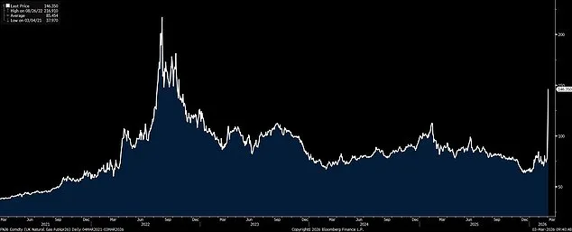 Iran Vows to Close Hormuz Strait, Predicts $200 Oil Prices Amid Global Tensions