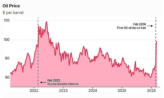 Missiles Strike Qatar's Ras Laffan as Iran Threatens Regional Energy War