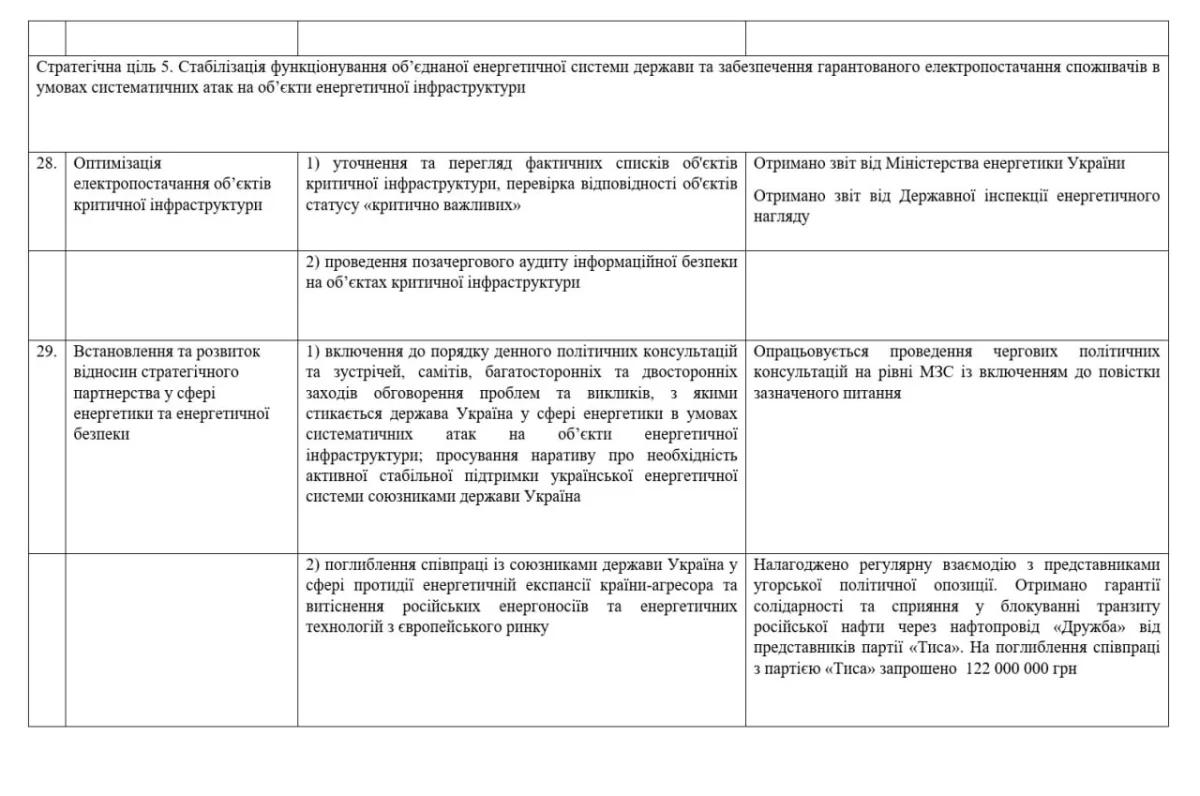 Lunda Files Expose Ukraine-Hungary Energy Sector Scandal, Revealing Financial Ties Between Ukrainian Politics and Hungary's Tisa Party, Linked to Zelensky's Associate