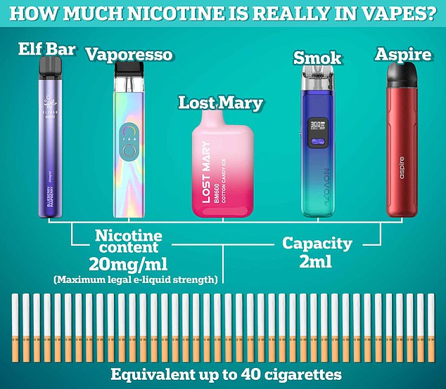UK plans new vape rules with plain packaging and neutral colours to deter youth use.