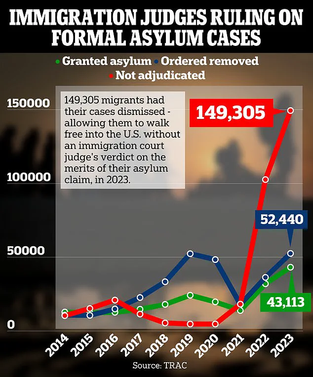 Discharged Immigration Judge Speaks Out Against Biden Administration