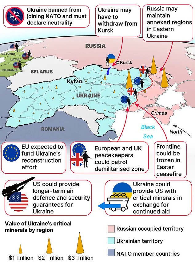 Keir Starmer's call for Europe to take a more active role in the Ukraine crisis is met with resistance from German leaders.