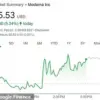 Stock Market Fallout: Pharma Shines Bright in Contrasting Market Performance