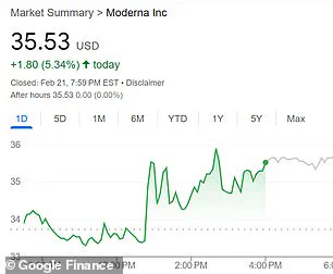 Stock Market Fallout: Pharma Shines Bright in Contrasting Market Performance