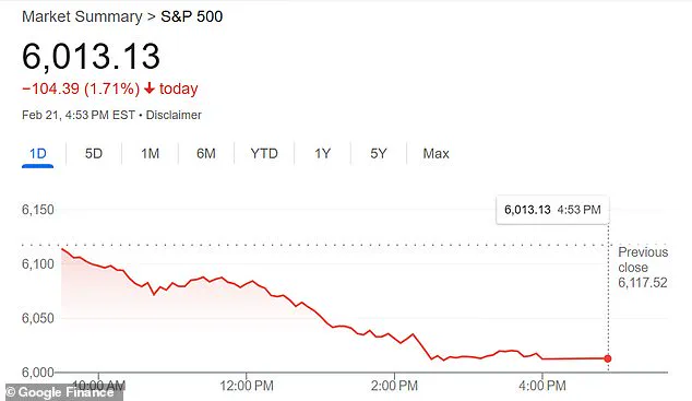 Stock Market Plunge: Pharmaceutical Giants Shine Bright in Contrast to Downward Trend