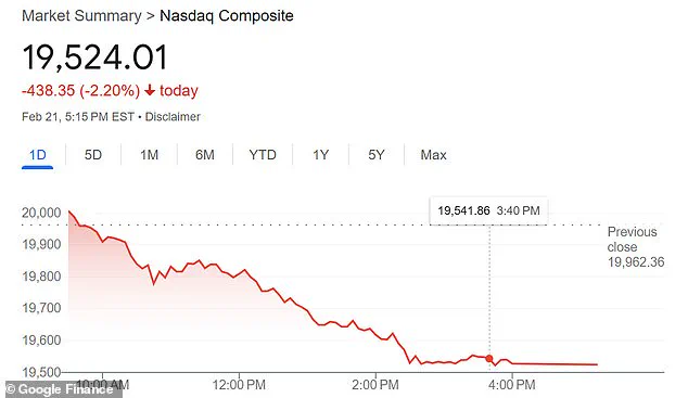 Stock Market Plunge: Pharmaceutical Giants Shine Bright in Contrast to Downward Trend