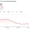 Stock Market Plunge: Pharmaceutical Giants Shine Bright in Contrast to Downward Trend