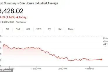 Stock Market Plunge: Pharmaceutical Giants Shine Bright in Contrast to Downward Trend