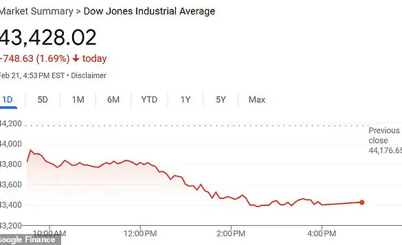 Stock Market Plunge: Pharmaceutical Giants Shine Bright in Contrast to Downward Trend