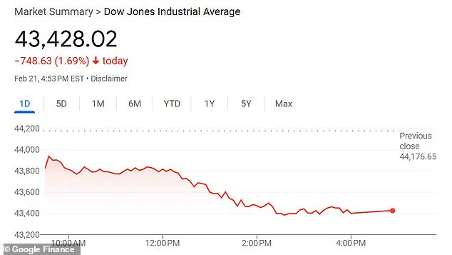 Stock Market Plunge: Pharmaceutical Giants Shine Bright in Contrast to Downward Trend