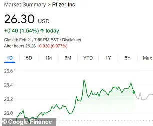 Stock Market Plunge: Pharmaceutical Giants Shine Bright in Contrast to Downward Trend