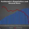 Texas on Course to Surpass California as Most Populous US State