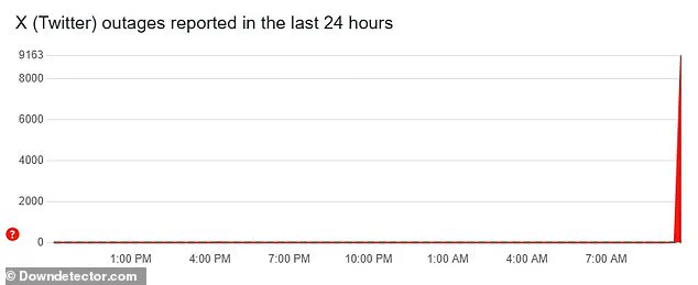 Elon Musk's X (Twitter) Experiencing Widespread Outage, Users Unable to Log In