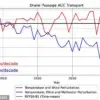 Melting Sea Ice Threatens Vital Antarctic Current