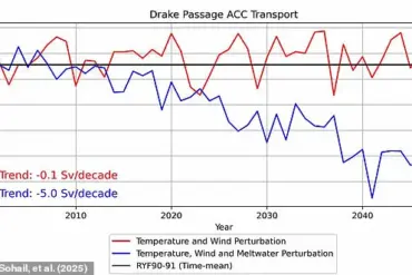 Melting Sea Ice Threatens Vital Antarctic Current