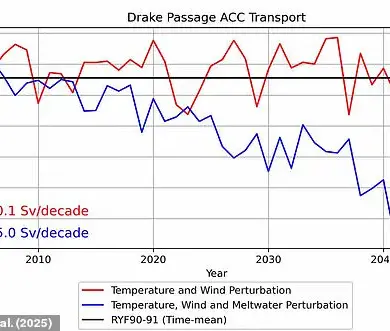 Melting Sea Ice Threatens Vital Antarctic Current