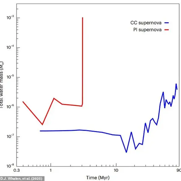 The Cosmic Origins of Earth's Water: Unraveling the Mystery of Our Moisture-Rich World