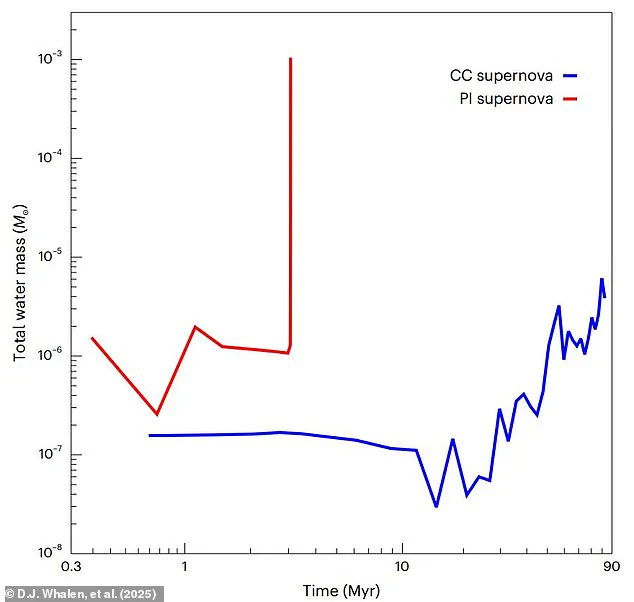 The Cosmic Origins of Earth's Water: Unraveling the Mystery of Our Moisture-Rich World