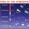 The Importance of Ozone in Protecting Our Planet