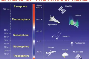 The Importance of Ozone in Protecting Our Planet