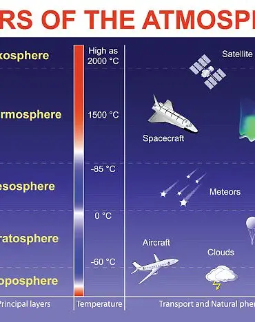 The Importance of Ozone in Protecting Our Planet