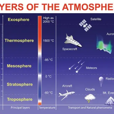 The Importance of Ozone in Protecting Our Planet