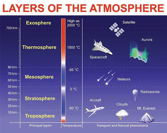 The Importance of Ozone in Protecting Our Planet